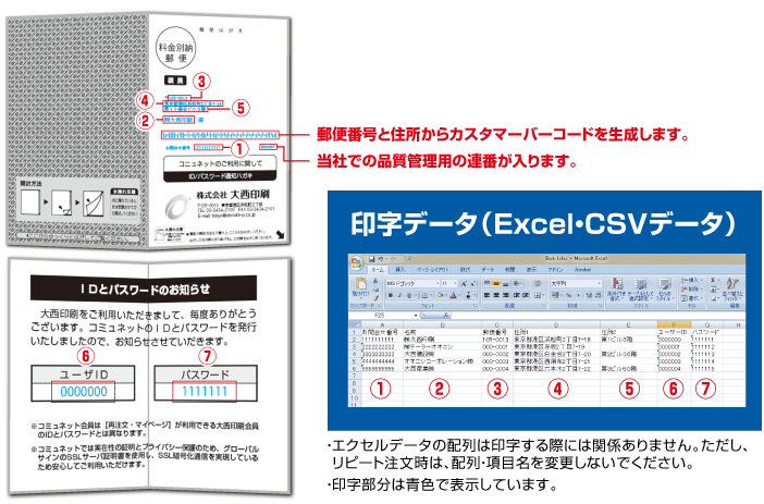 印字データについて