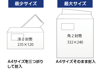 サイズについて