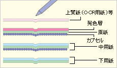 紙 ノー カーボン